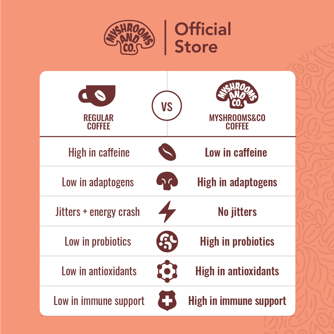 Myshrooms and Co Gut Mushroom Coffee 105g