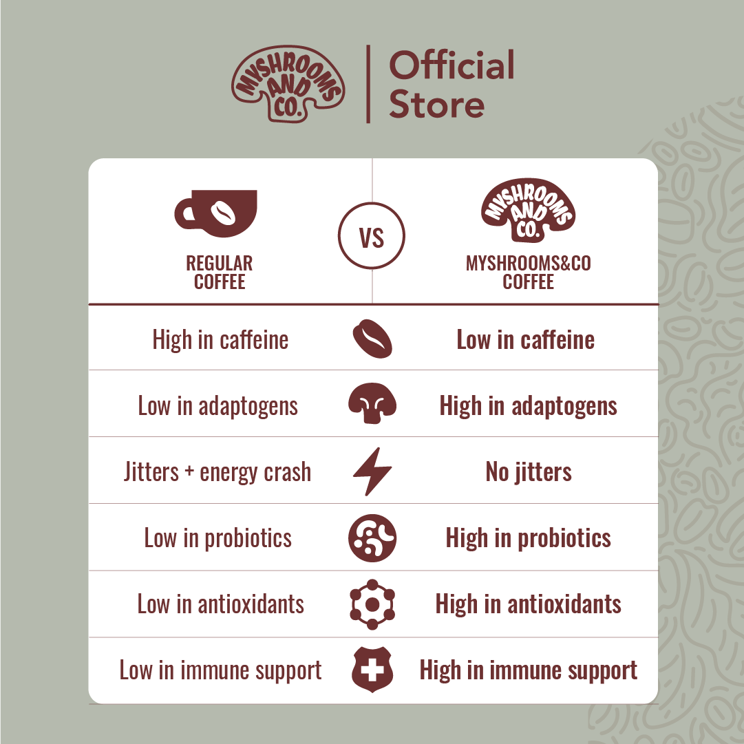 Myshrooms & Co Vitality Mushroom Coffee 105g